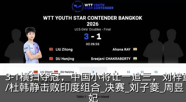 3-1横扫夺冠,中国小将让一追三,刘梓童/杜韩静击败印度组合_决赛_刘子菱_周昱妃